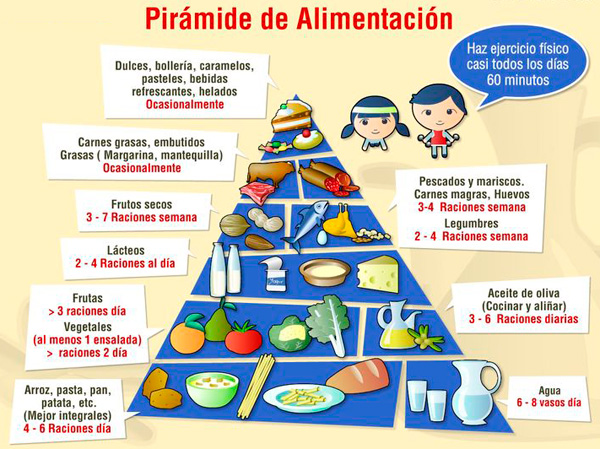 pirámide alimenticia para niños