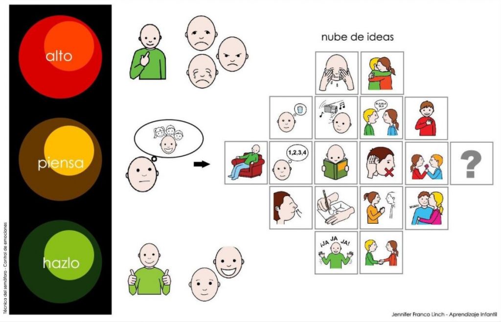 tecnica del semaforo control emociones niños infografia